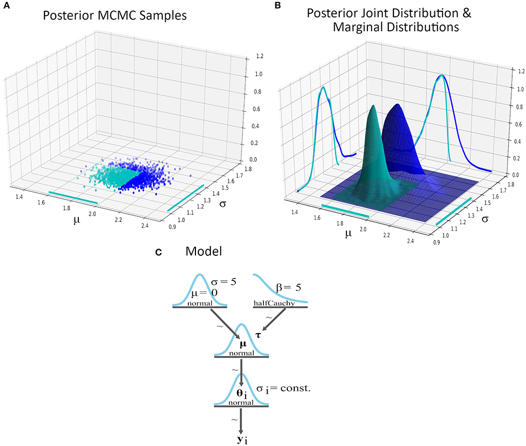 Bayesian Information Criterion (BIC): Choosing the Model That Knows When to Stay Quiet